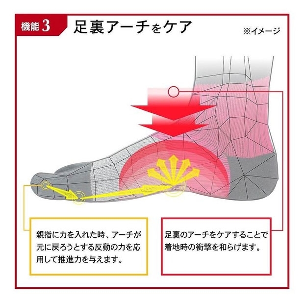 Kemari87 KISHISPO / Activital 超立体フットサポーター activital-footsup